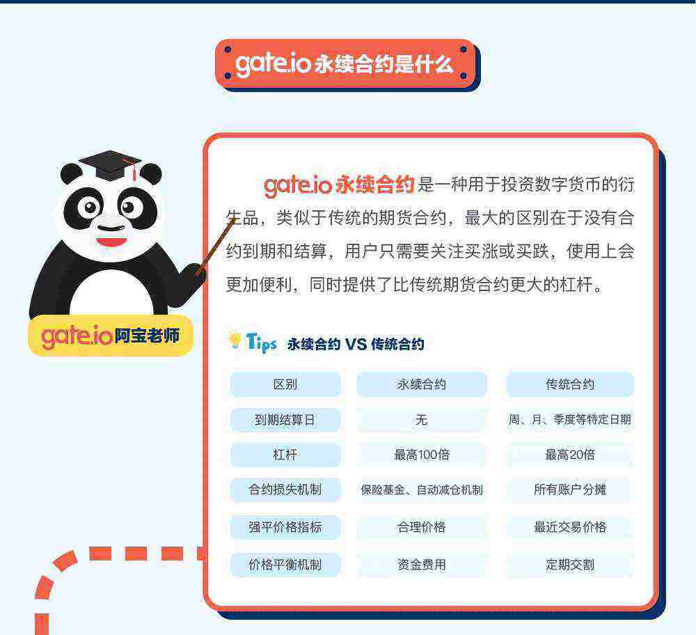 gat.io交易平台永续合约交易规则详解-第2张图片-binance下载