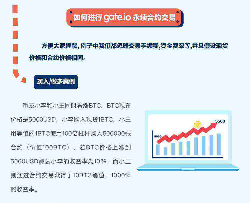 gat.io交易平台永续合约交易规则详解-第3张图片-binance下载