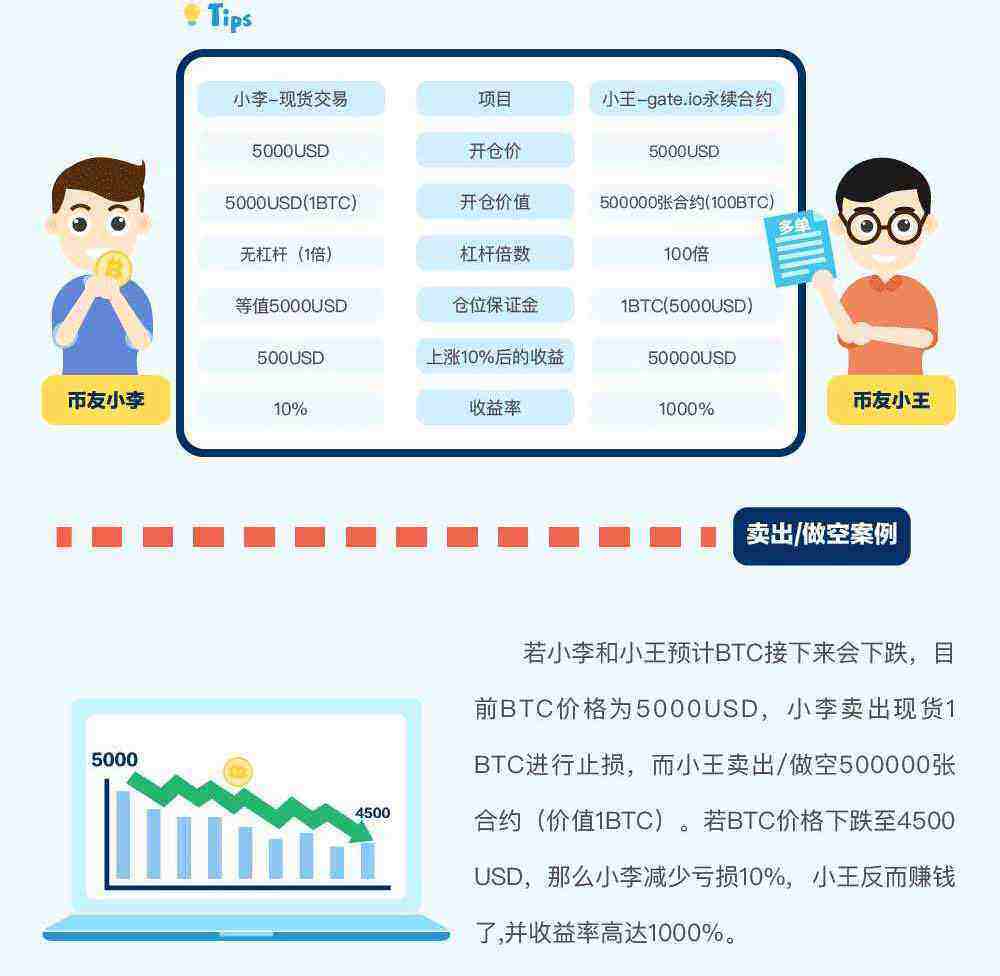 gat.io交易平台永续合约交易规则详解-第4张图片-binance下载