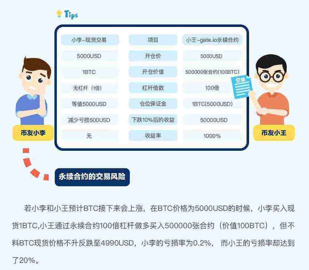 gat.io交易平台永续合约交易规则详解-第5张图片-binance下载
