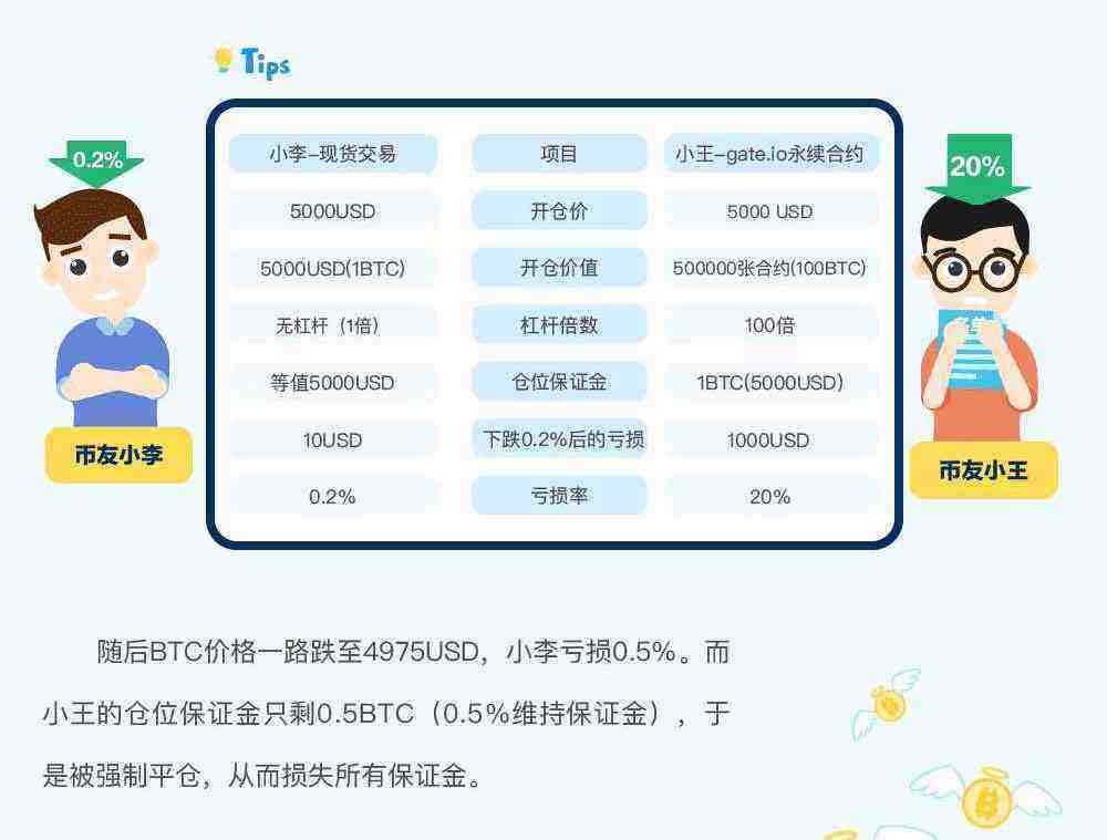 gat.io交易平台永续合约交易规则详解-第6张图片-binance下载