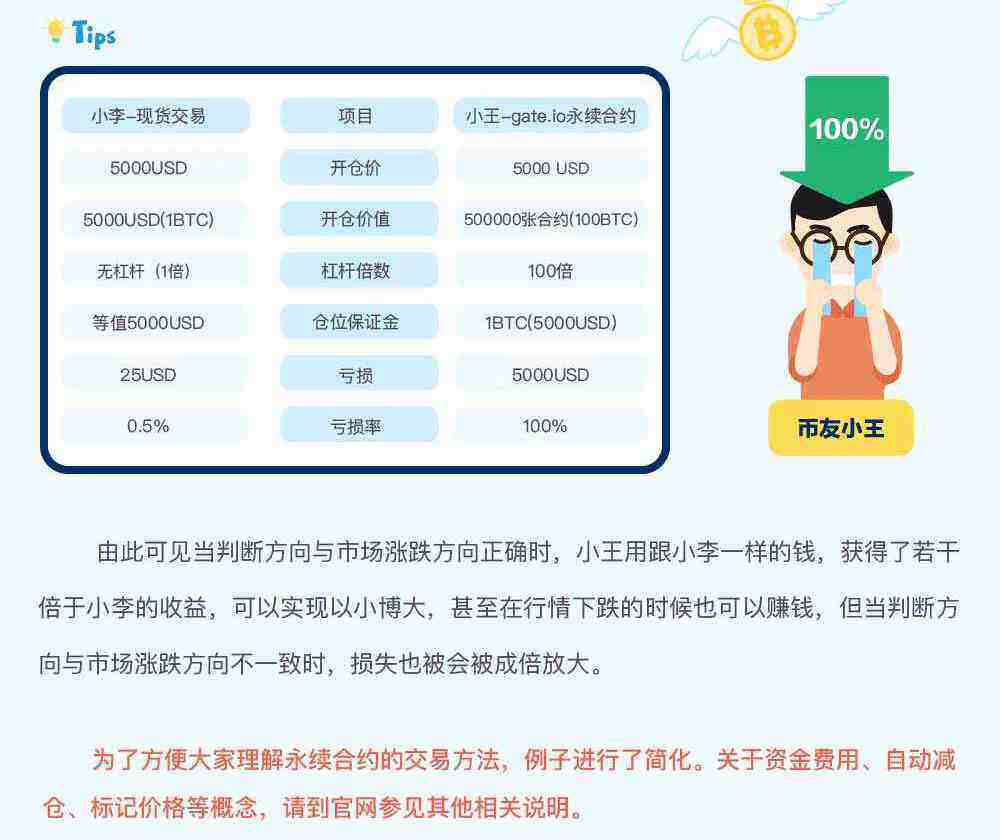 gat.io交易平台永续合约交易规则详解-第7张图片-binance下载