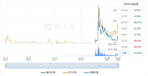 狗狗币今日是涨是跌? DOGB今日最新价格行情-第1张图片-binance下载