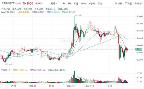 瑞波币现在多少钱一枚 RP今日价格行情分析-第1张图片-binance下载