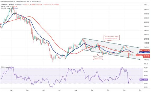 以太坊今日最新价格行情 BTH最新资讯消息-第2张图片-binance下载