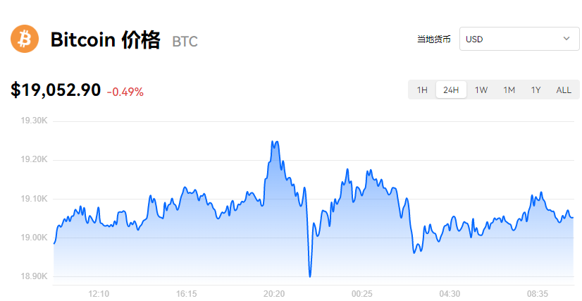 比特币最新价格_binance比特币美元实时报价-第1张图片-binance下载