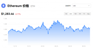 ETH最新消息_eth价格今日行情_binance以太坊实时动态