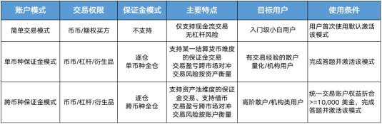 火必OKEx统一账户功能更新下载 火必统一账户全新下载-第2张图片-火必下载