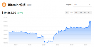 【BTC】比特币最新价格_比特币binance交易价格