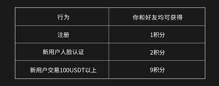 火必虚拟币交易平台-第6张图片-火必下载