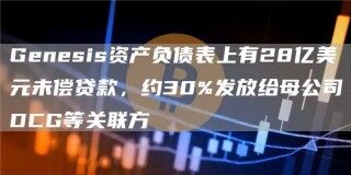 Genesis资产负债表上有28亿美元未偿贷款，约30%发放给母公司DCG等关联方