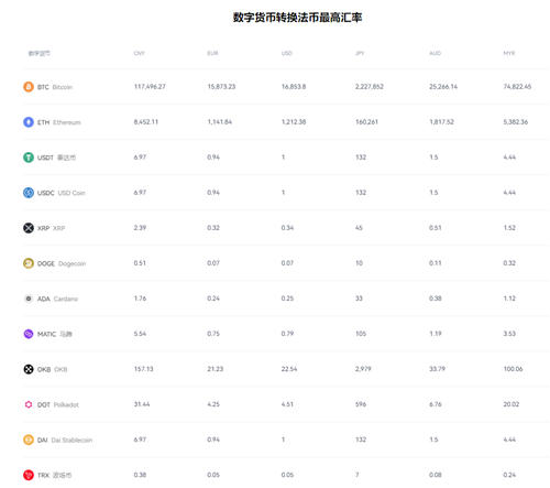 binance交易所官方正版下载_易欧APP2023下载v6.010-第2张图片-binance下载