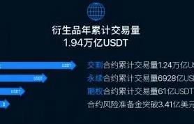 binance交易平台app下载_binanceapp官方下载说明-第5张图片-binance下载