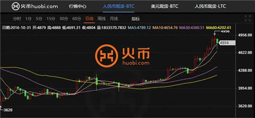 十大主流数字货币交易平台2023最新榜单 全球上榜虚拟币交易平台一览-第4张图片-binance下载