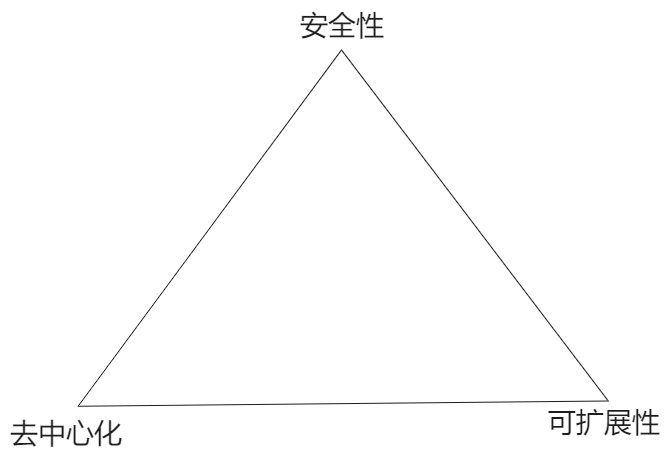 以创新架构释放资源潜力，驱动 AO 价值创造和应用创新-第1张图片-欧意下载