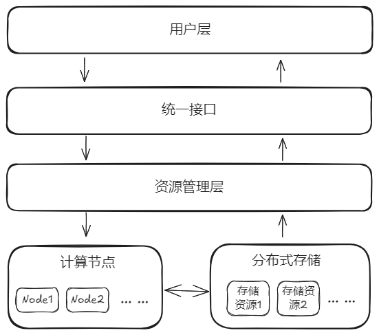 以创新架构释放资源潜力，驱动 AO 价值创造和应用创新-第8张图片-欧意下载