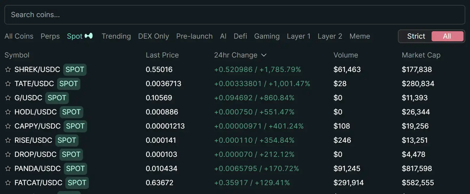 日内涨幅1000%+？Perp DEX也加速进入Meme赛道-第6张图片-欧意下载